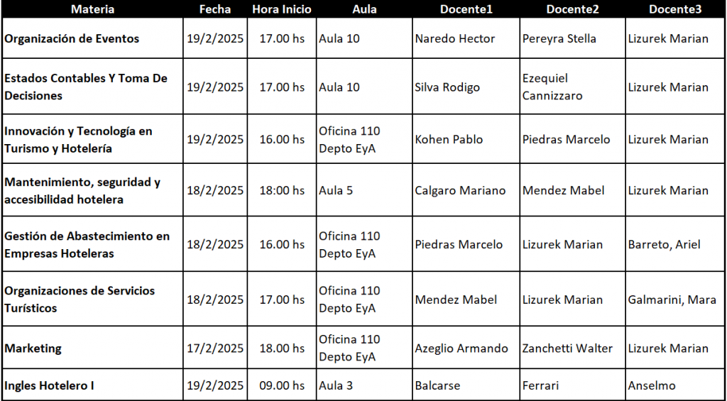 Fecha - Horario y lugar de exámen